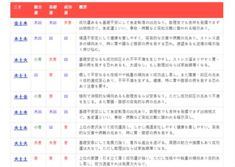 水木土 三才|三才一覧 